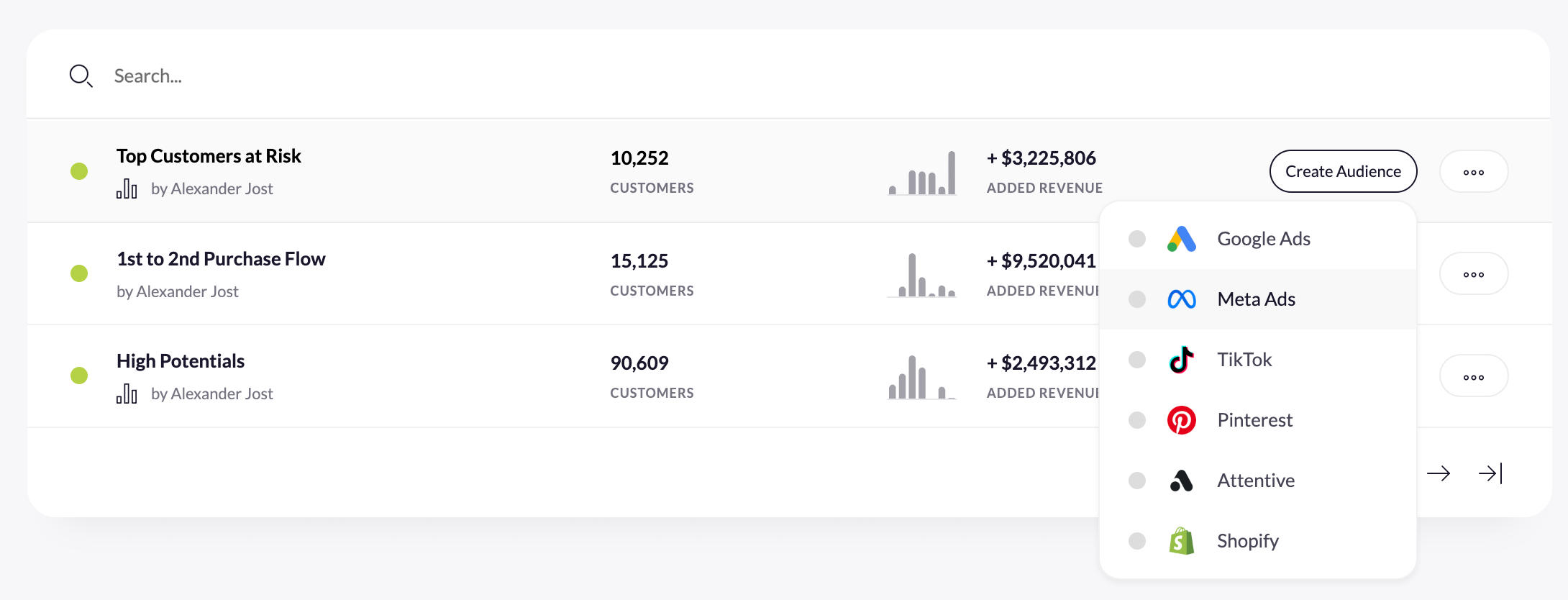 shopify ltv cac ratio