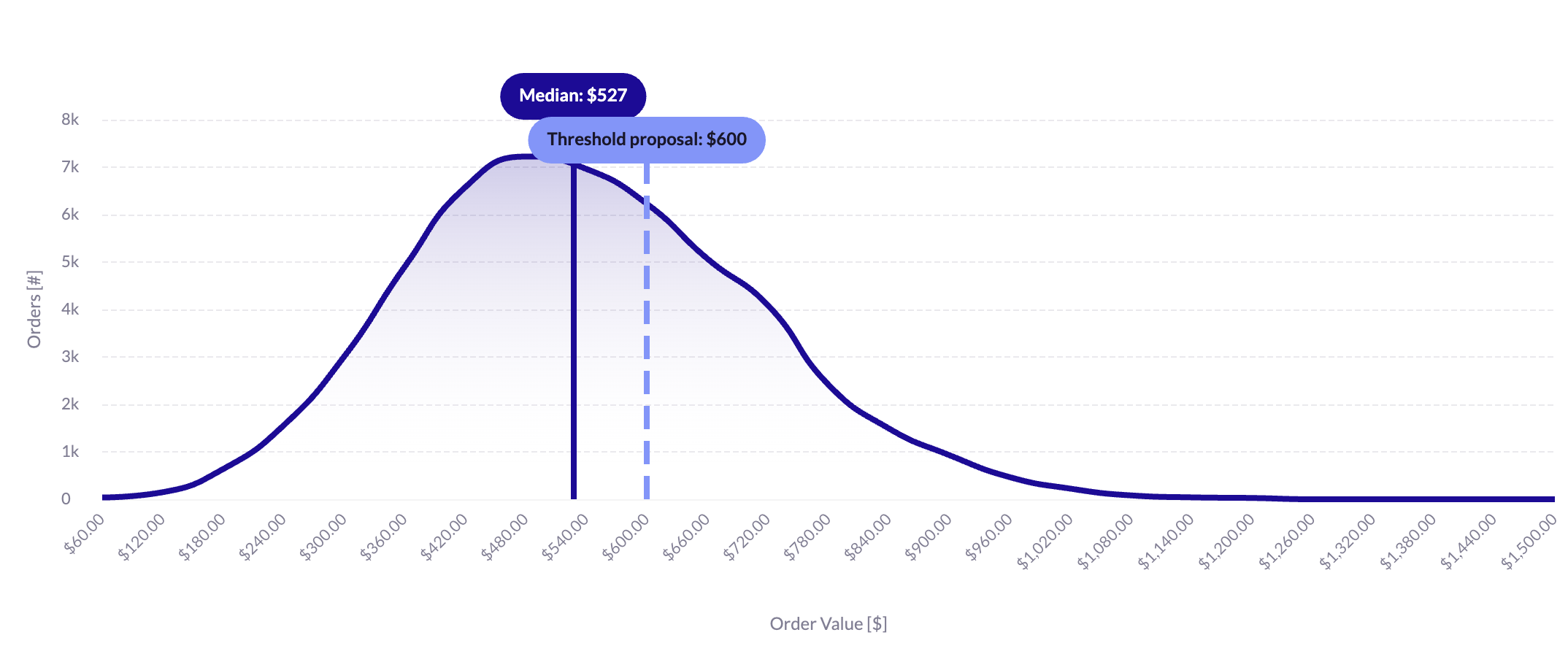 shopify ltv cac ratio