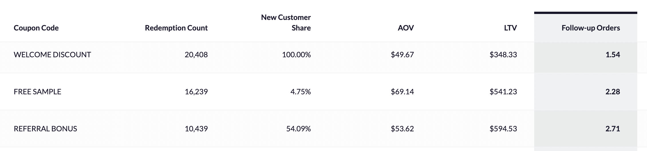 shopify ltv cac ratio