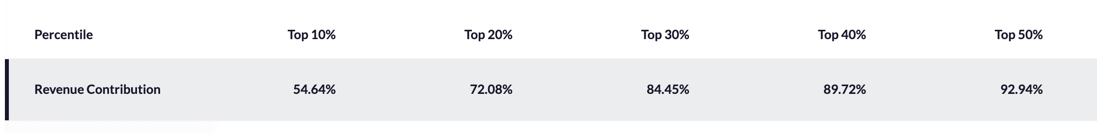 shopify ltv cac ratio