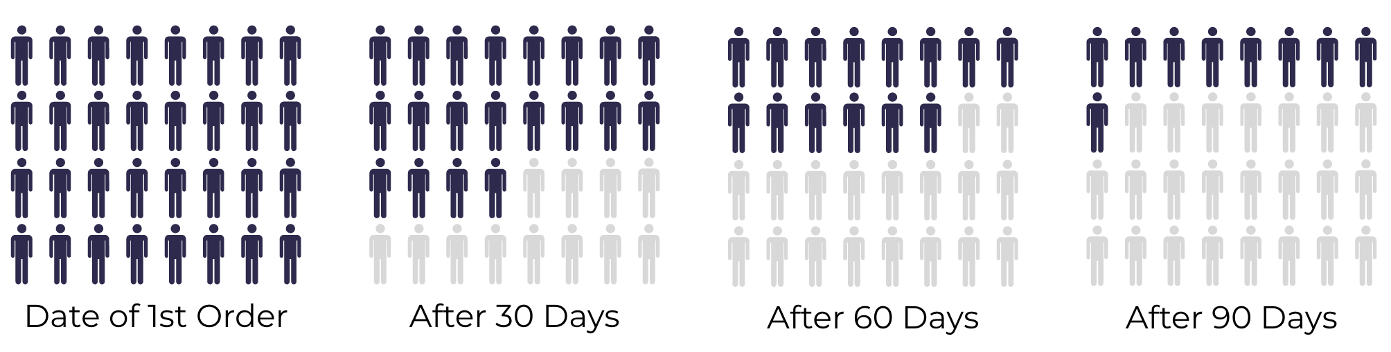 cohort analysis importance