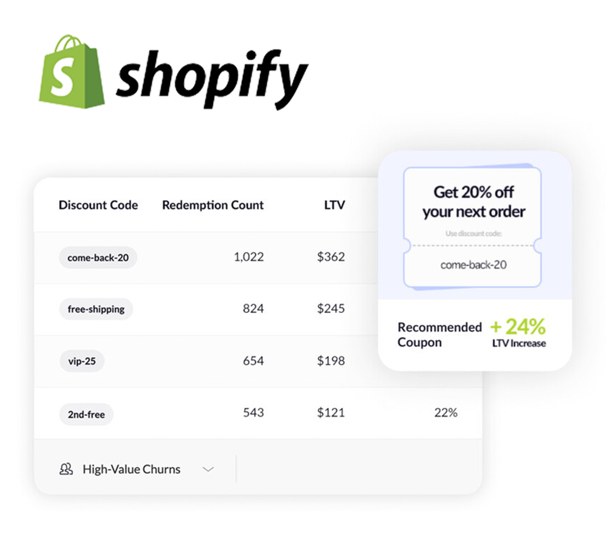 Shopify Discount Codes A Comprehensive Guide