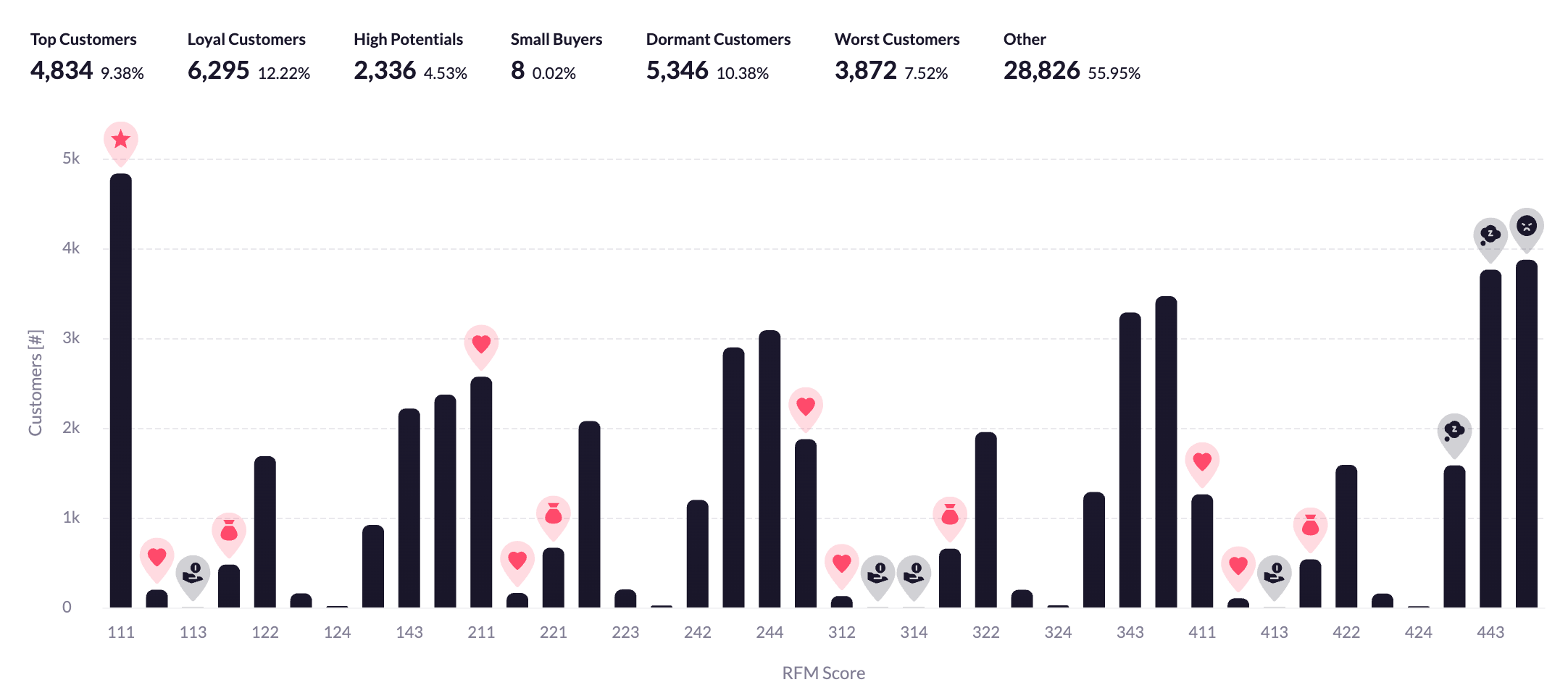 shopify rfm analysis