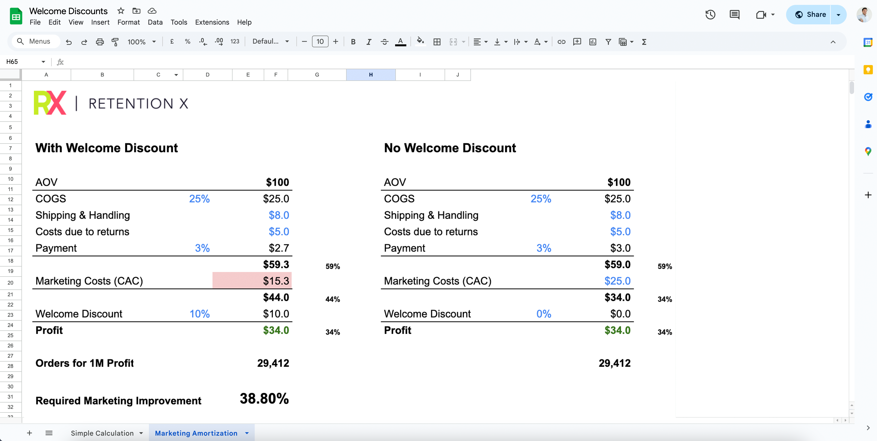 shopify ltv cac ratio